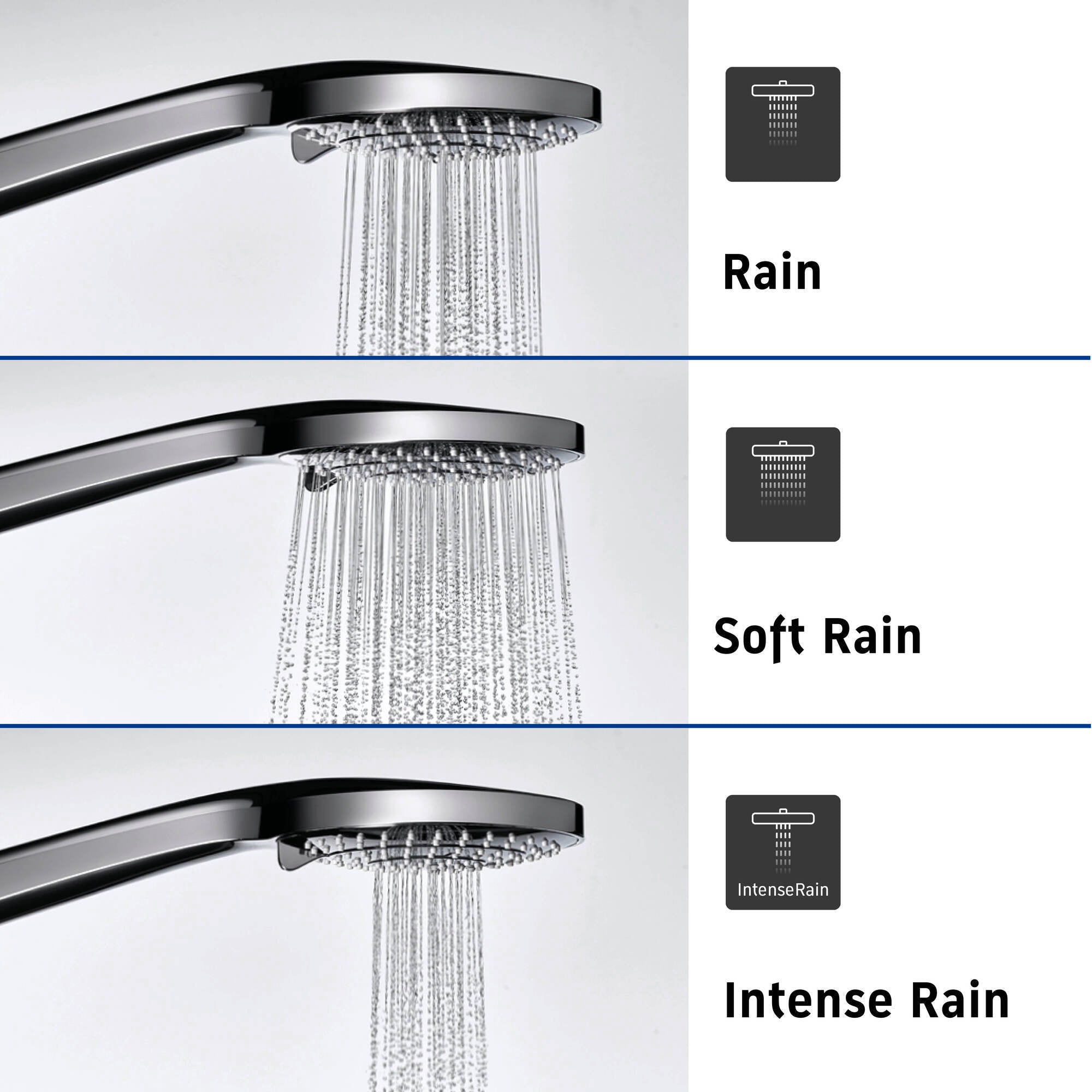 System prysznicowy Duravit z termostatem